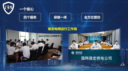國(guó)網(wǎng)保定供電公司 創(chuàng)新135電網(wǎng)安全管控新模式，全面服務(wù)雄安電網(wǎng)建設(shè)與高質(zhì)量會(huì)務(wù)保障